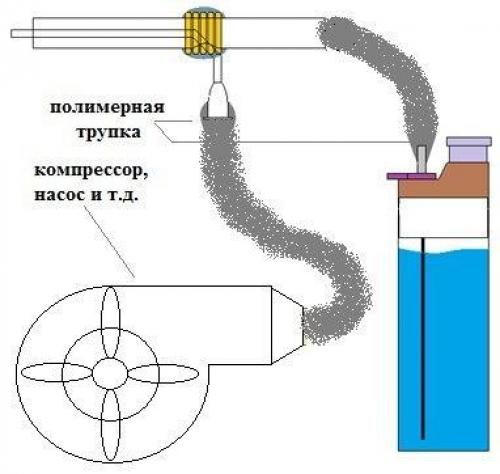 Сделай сам в домашних условиях газовую горелку Сделай сам в домашних условиях газовую горелку