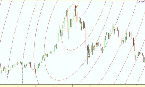 Спираль ФИБОНАЧЧИ это. Золотая спираль Фибоначчи в Timing Solution
