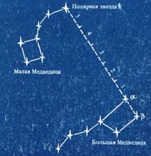 Как определить географическую широту по Полярной звезде. Ориентирование по часам, солнцу и звездам, определение географической долготы и широты полевых условиях.