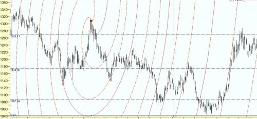 Спираль ФИБОНАЧЧИ это. Золотая спираль Фибоначчи в Timing Solution