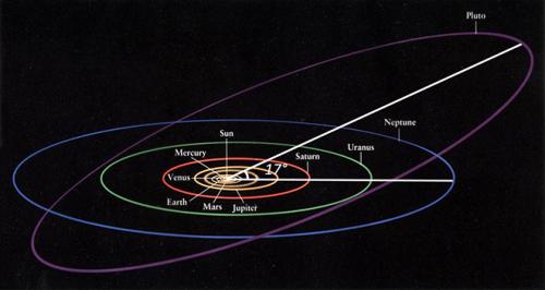 Плутон интересные факты о планете. Интересные факты о Плутоне: океан под землей, плавающие холмы и исчезающая атмосфера