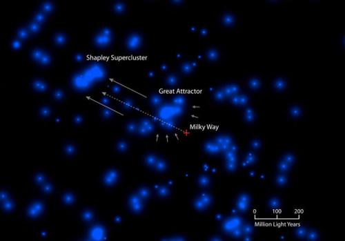 Великий аттрактор это. Курс на Великий Аттрактор