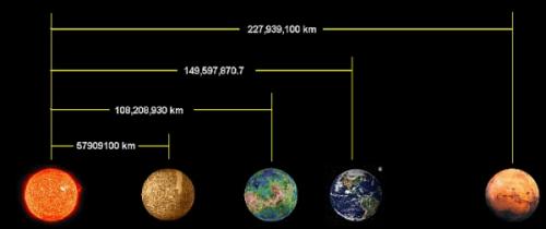 Планеты Земной группы