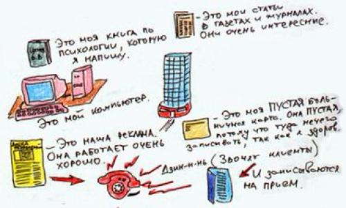 Все в мире является энергией энергия лежит в основе всего. Что представишь себе – то и получишь