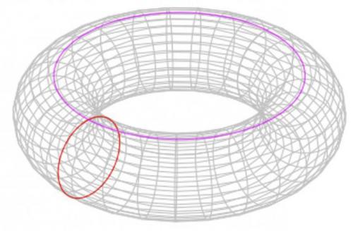 Теория струн кратко для чайников. Объяснение материи и массы