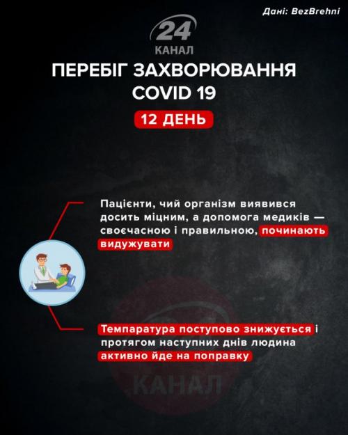 Коронавирус симптомы по дням. Как протекает коронавирус у человека и как меняются симптомы в течении болезни: инфографика