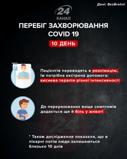 Коронавирус симптомы по дням. Как протекает коронавирус у человека и как меняются симптомы в течении болезни: инфографика