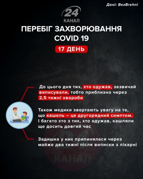 Коронавирус симптомы по дням. Как протекает коронавирус у человека и как меняются симптомы в течении болезни: инфографика