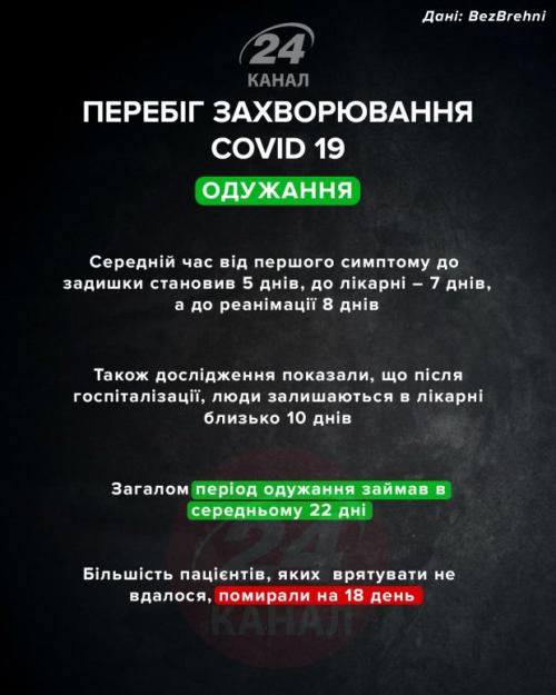 Коронавирус симптомы по дням. Как протекает коронавирус у человека и как меняются симптомы в течении болезни: инфографика