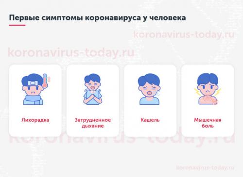 Коронавирус у человека. Симптомы коронавируса COVID-19 01
