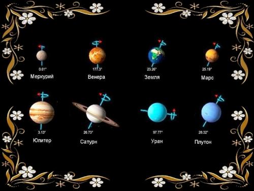 Почему на Венере нет смены времен года. Почему происходит смена времен года?