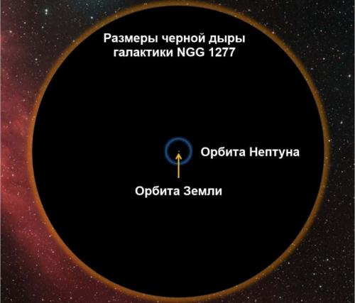 Что такое черная дыра для детей. Черные дыры — объяснение для детей