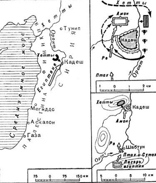 Воины фараона рамзеса 2 с хеттами.  Кадеш: битва, которая окончилась вничью