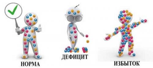 Какой элемент в организме человека содержится в большом количестве. Что такое макро и микроэлементы