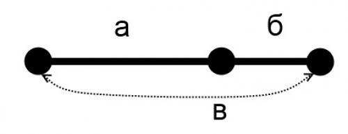 Золотое сечение в композиции. Основы композиции - Золотое сечение