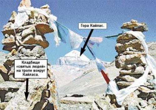 Книга реально раскрывающая секреты Шамбалы. Тайна Шамбалы раскрыта?