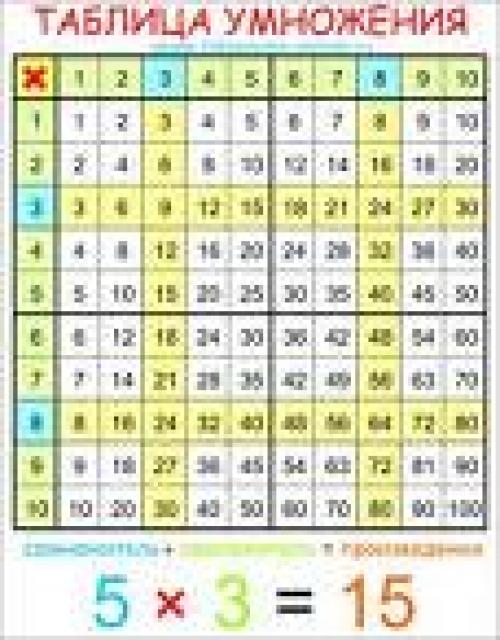 Умножение методом решетки. Умножение чисел