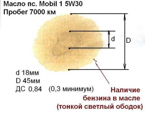 Когда менять моторное масло
