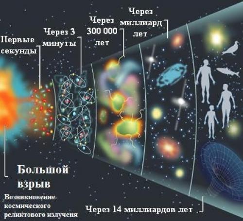 Как появилась Вселенная для детей. Как появилась Вселенная?