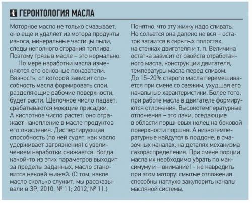 Проверка моторного масла методом масляного пятна.