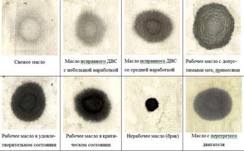 Экспресс тест моторного масла. Mitsubishi Montero Sport › Бортжурнал › Капельная проба. Экспресс тест состояния масла.