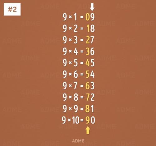 Умножение методом бабочки. 16 математических трюков, которые облегчат учебу школьнику