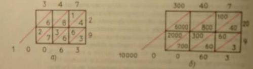 Умножение методом решетки. Умножение чисел