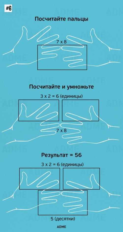 Умножение методом бабочки. 16 математических трюков, которые облегчат учебу школьнику
