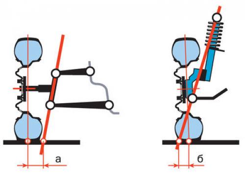 Колеса и шины автомобиля. Устройство автомобильного колеса