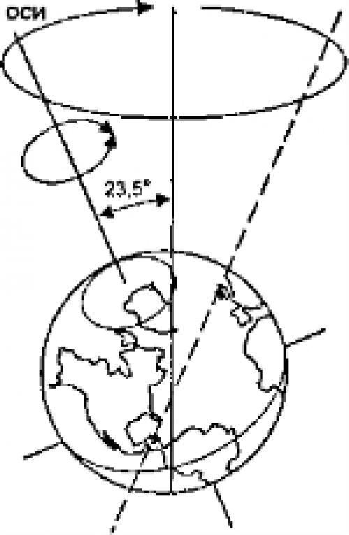 Информация о полярной звезде. Рассказ о полярной звезде. Полярная звезда меняет свое положение на небе. Полярная звезда на небе. Сообщение ориентирование по звездам.