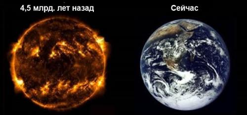 Как создавалась планета Земля для детей. Как появилась наша планета Земля?
