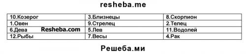 Созвездия Орион Кассиопея Лебедь. С. 31. Звездное небо