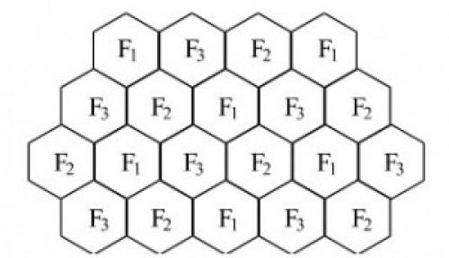 СОТОВАЯ связь физика. Принцип функционирования сотовой связи
