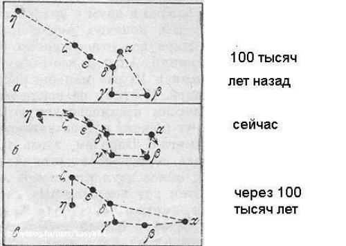 Интересные факты про звезды и созвездия. Интересные факты о созвездиях
