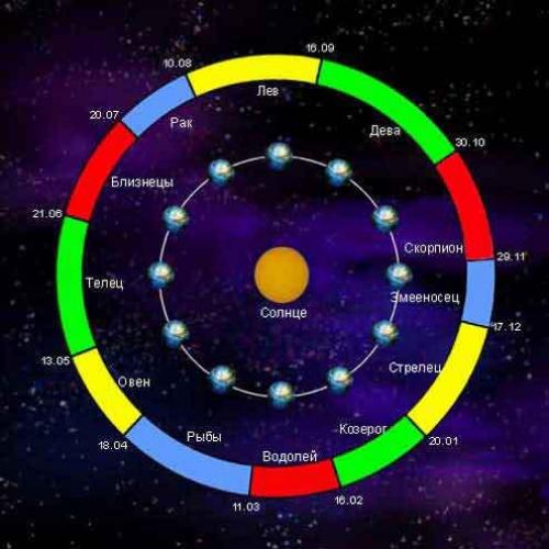 Интересные факты про звезды и созвездия. Интересные факты о созвездиях