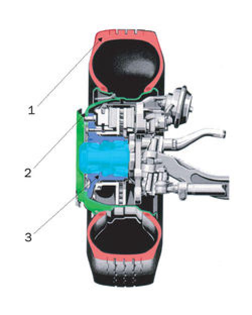 Колеса и шины автомобиля. Устройство автомобильного колеса
