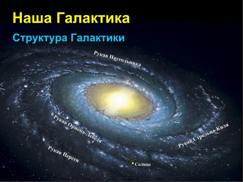 Млечный Путь. Основные характеристики и параметры