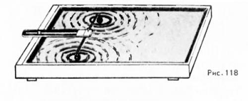 Интерференция света.