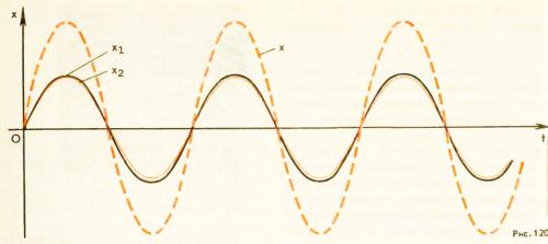 Интерференция света.