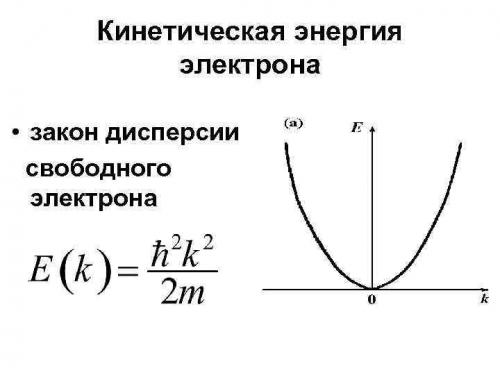 Кинетическая энергия электрона •