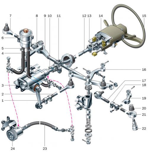 Рулевое управление. Общее устройство рулевого управления