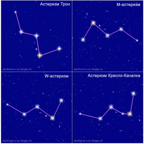 Небесные созвездия названия и фото