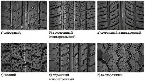 Из чего состоит шина. Строение автомобильной шины