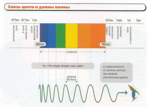 Почему небо Голубое смешной ответ. Почему небо голубое — короткий ответ для детей и взрослых
