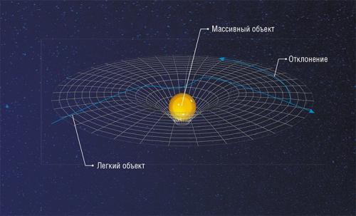 Фридманская сингулярность. "Воды, в которые я вступаю, не пересекал еще никто" Александр Фридман и истоки современной космологии