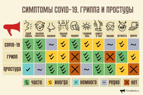 Как защититься от коронавирусной инфекции пожилым людям — инструкция