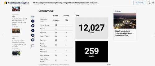 Смертельный коронавирус симптомы. Эпидемия коронавируса вообще реальна?