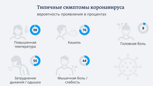 Cимптомы коронавируса у человека 2020 из Китая. Коронавирус из Китая 2020: симптомы, лечение, как защититься