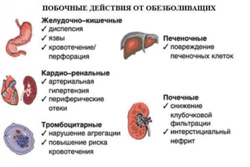 Один укол от боли в спине. Блокирующие инъекции