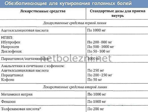 Обезболивающие при головной боли. Диагностика сосудистых типов головной боли 12